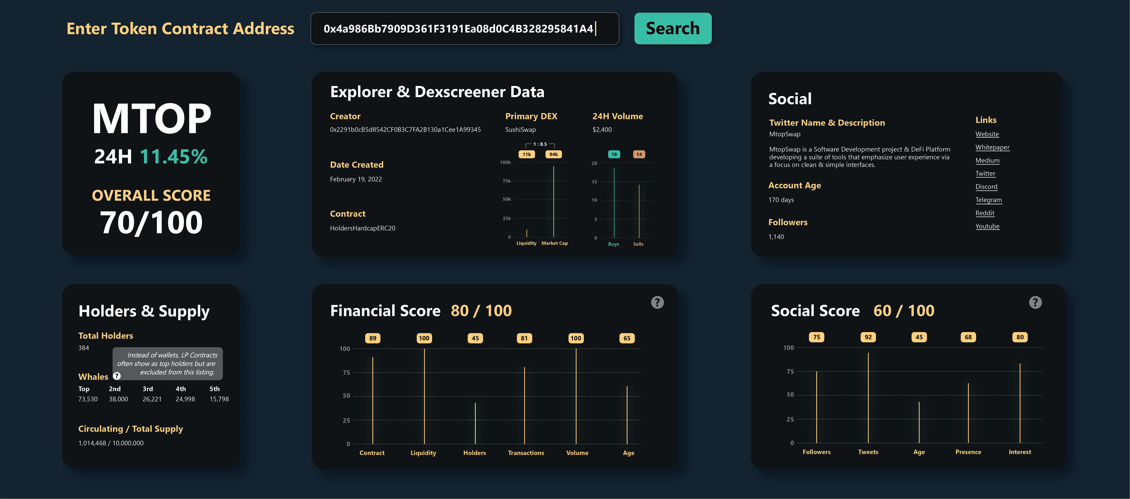 Auto due diligence dashboard